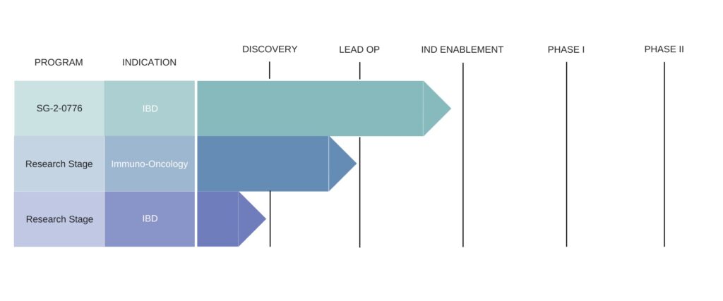 Second genome pipeline microbiome